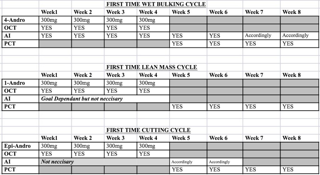 Pct Cycle Chart